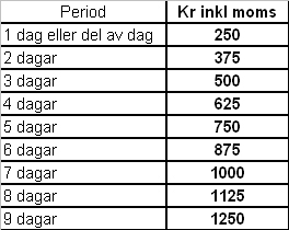 Priser på nyttoparkering